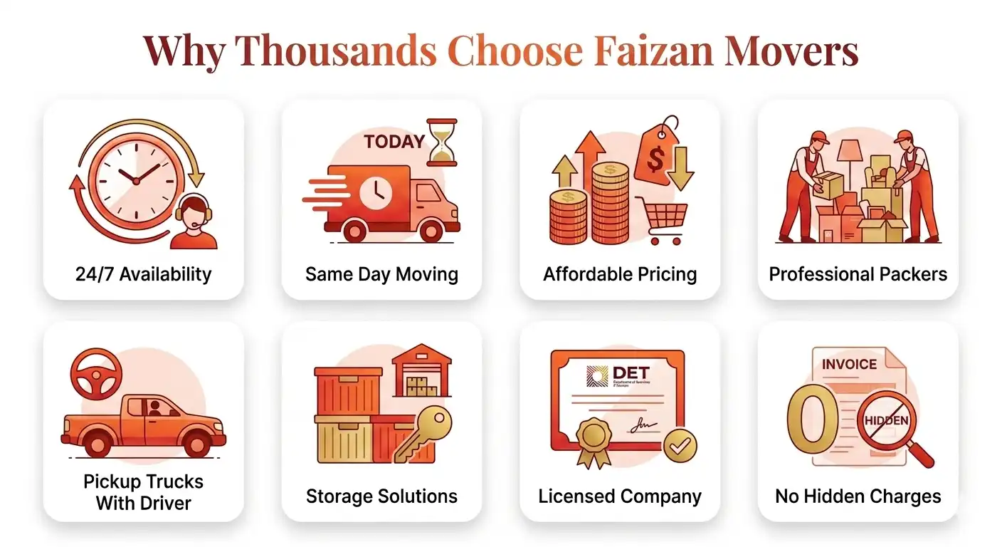 why choose faizan movers