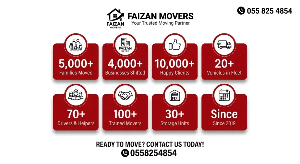 Why Faizan Movers in dubai